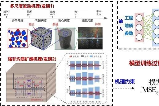 地下千米以深